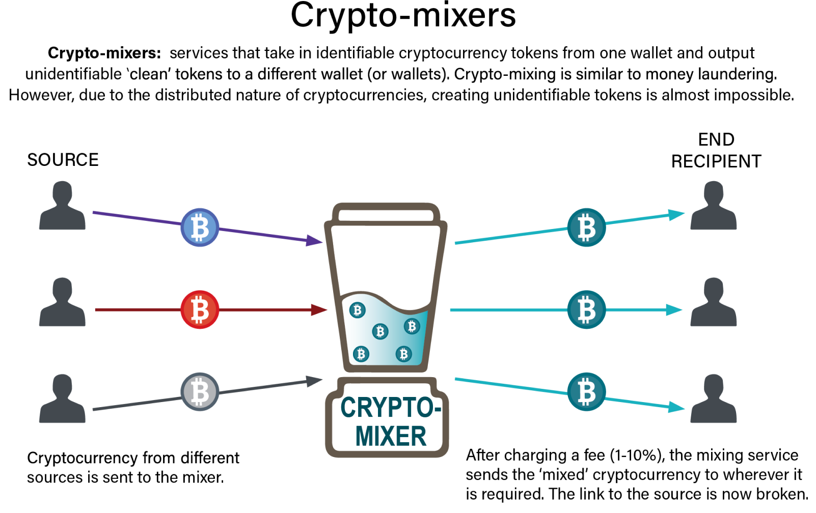 Mixer.money — логотип или баннер